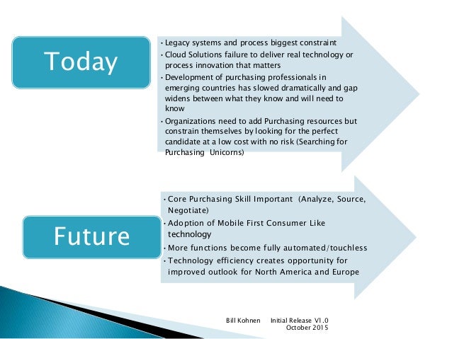 Future Trends in Purchasing